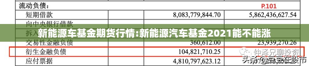 新能源车基金期货行情:新能源汽车基金2021能不能涨