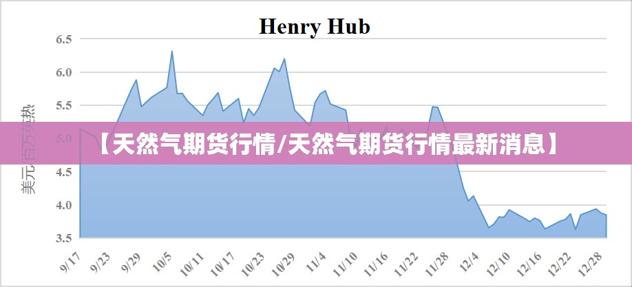 【天然气期货行情/天然气期货行情最新消息】 【天然气期货行情/天然气期货行情最新消息】