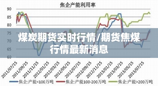 煤炭期货实时行情/期货焦煤行情最新消息 煤炭期货实时行情/期货焦煤行情最新消息