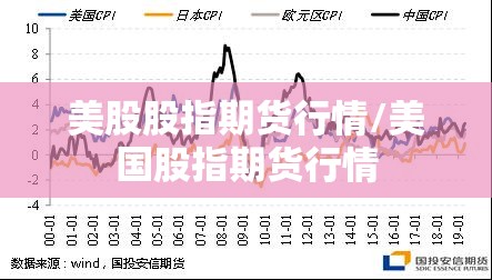 美股股指期货行情/美国股指期货行情