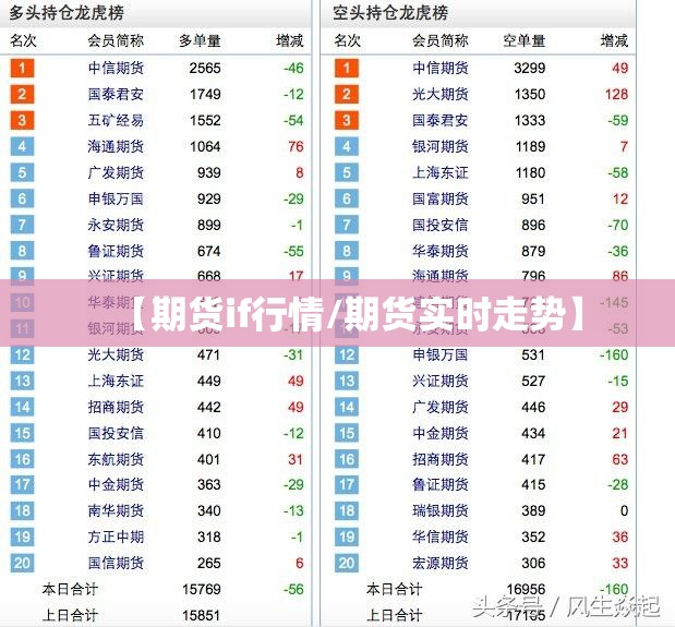 【期货if行情/期货实时走势】