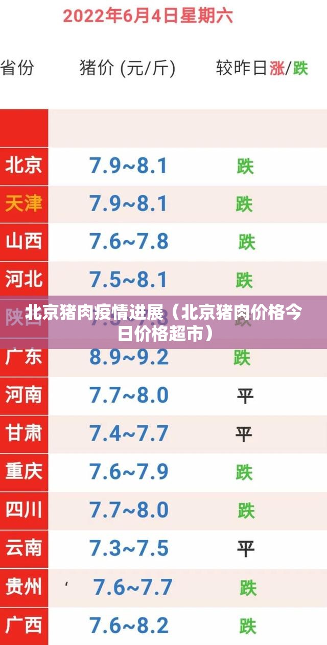 北京猪肉疫情进展（北京猪肉价格今日价格超市）