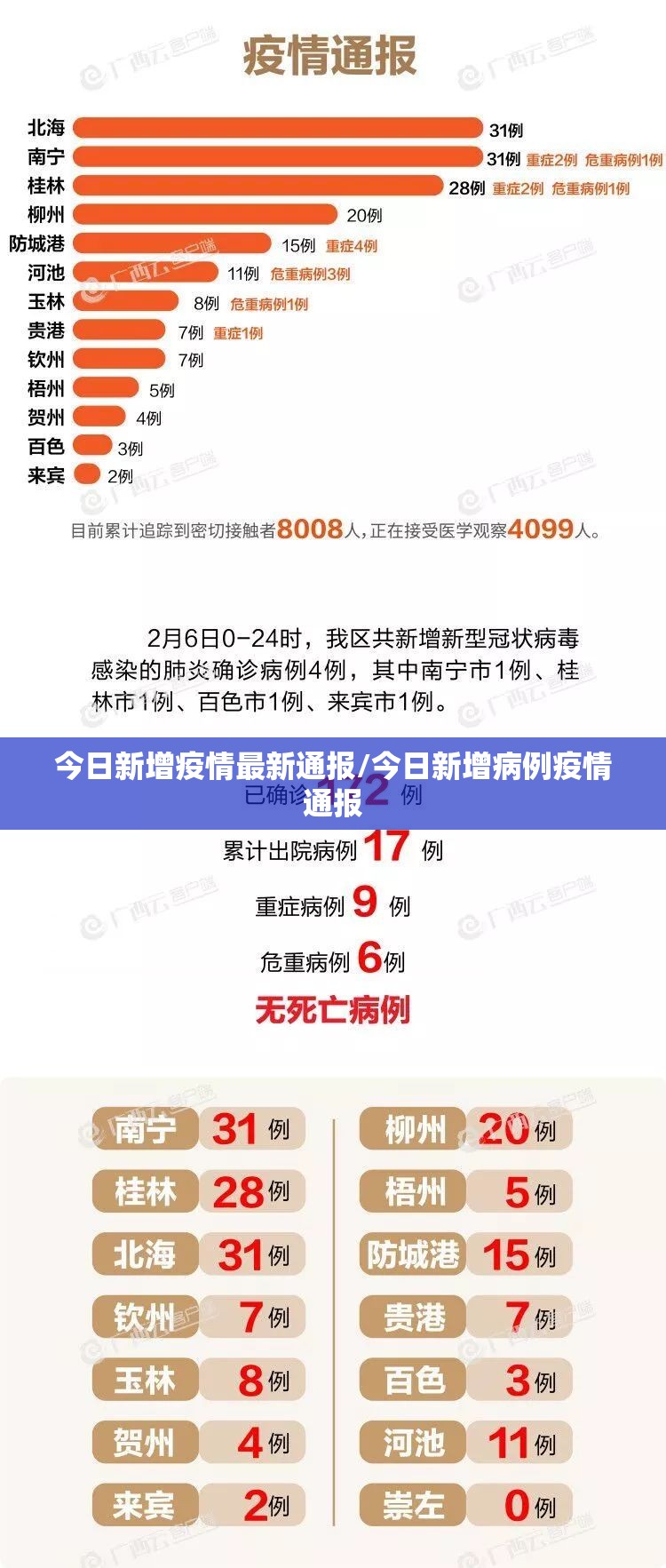 今日新增疫情最新通报/今日新增病例疫情通报