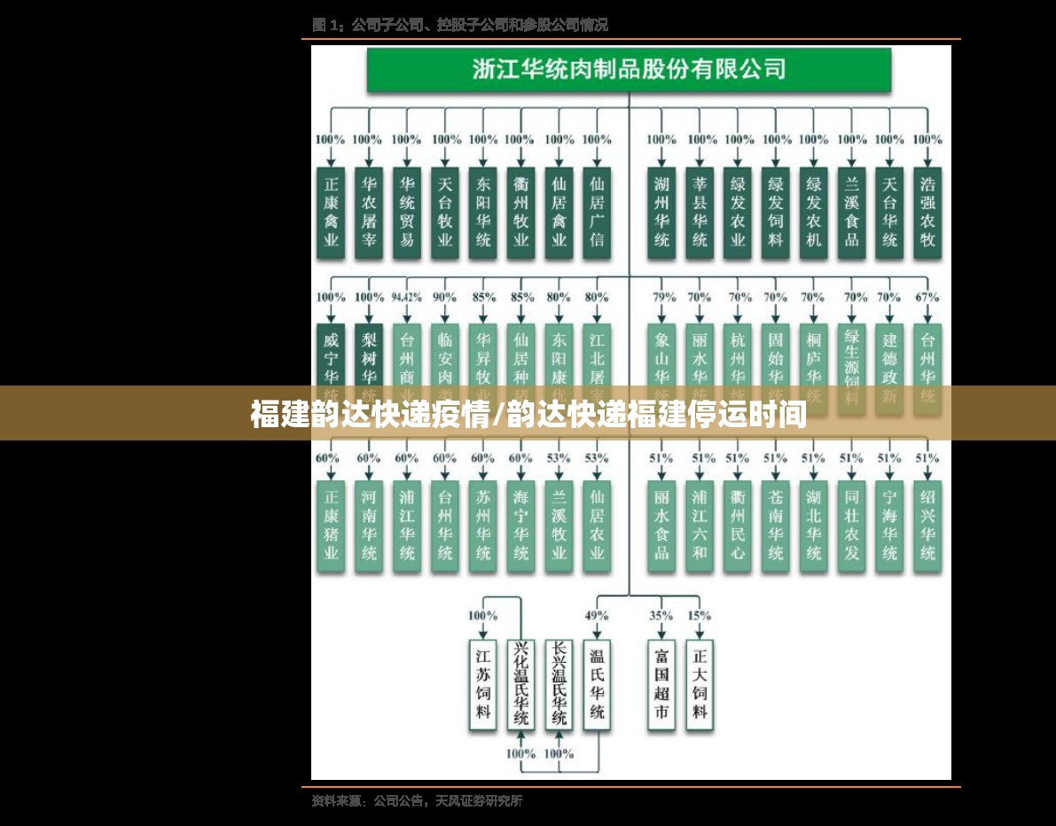 福建韵达快递疫情/韵达快递福建停运时间