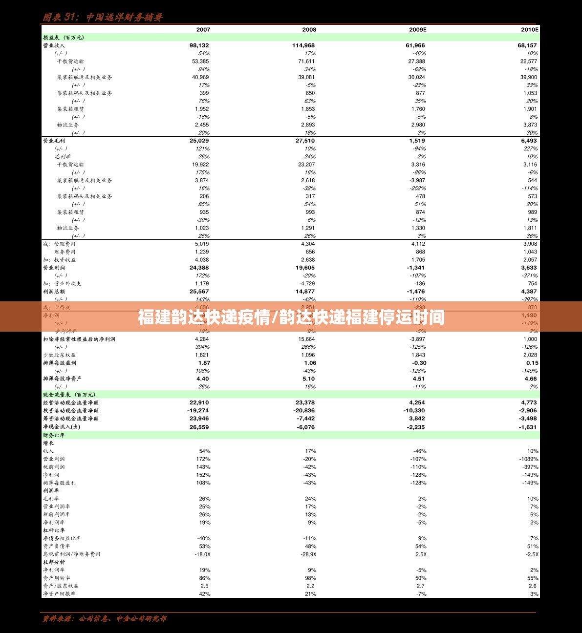 福建韵达快递疫情/韵达快递福建停运时间