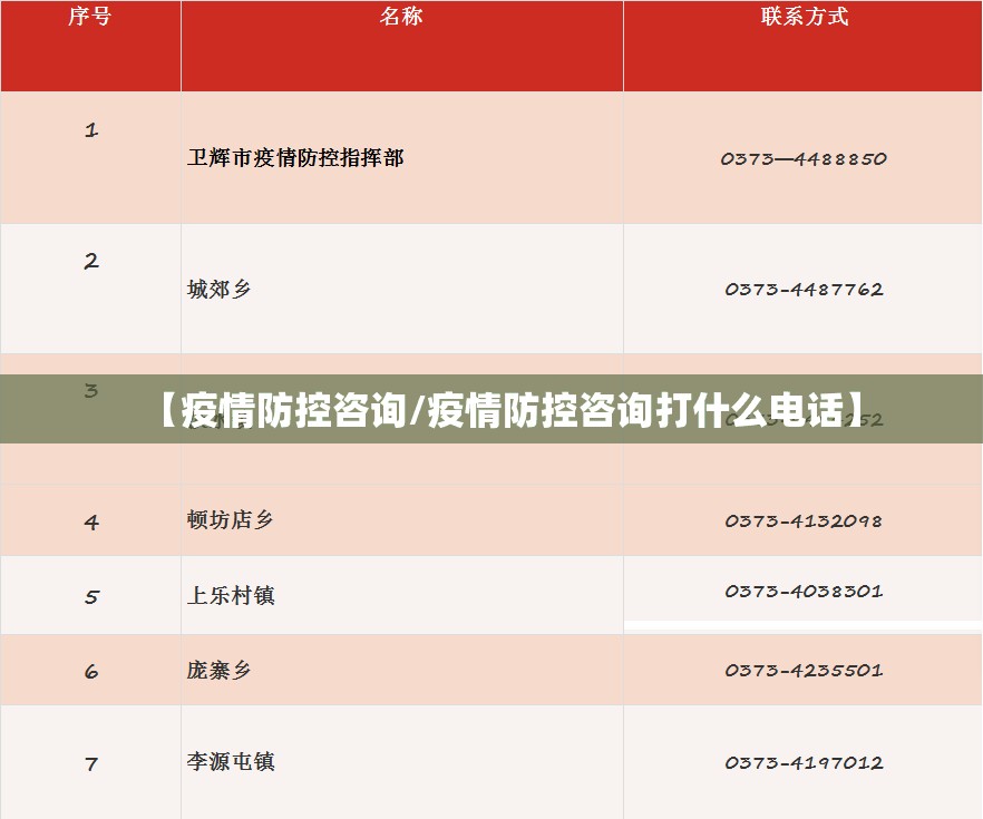【疫情防控咨询/疫情防控咨询打什么电话】 【疫情防控咨询/疫情防控咨询打什么电话】