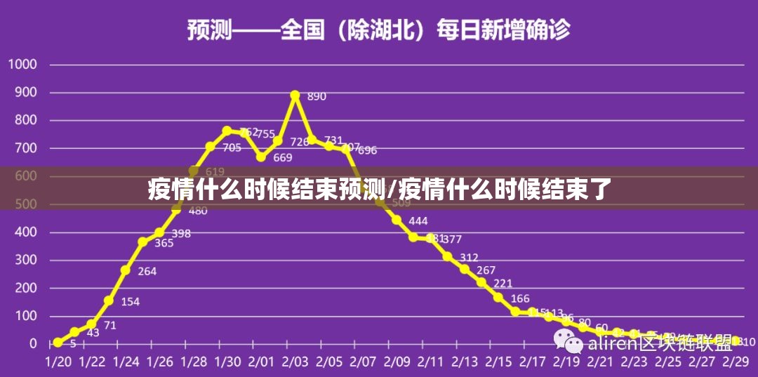疫情什么时候结束预测/疫情什么时候结束了