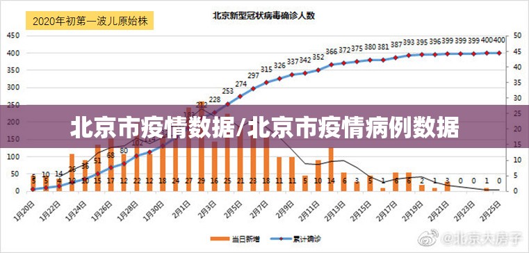 北京市疫情数据/北京市疫情病例数据