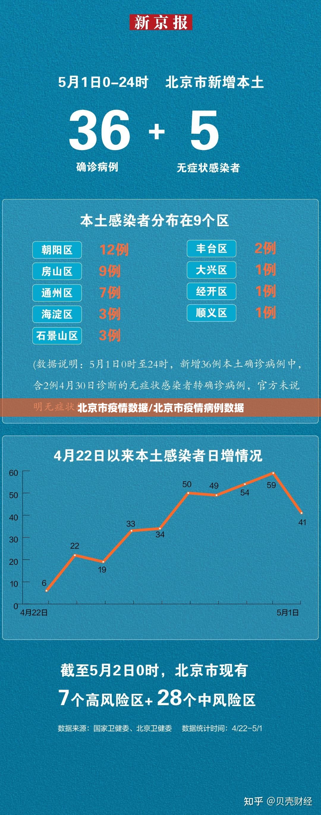北京市疫情数据/北京市疫情病例数据
