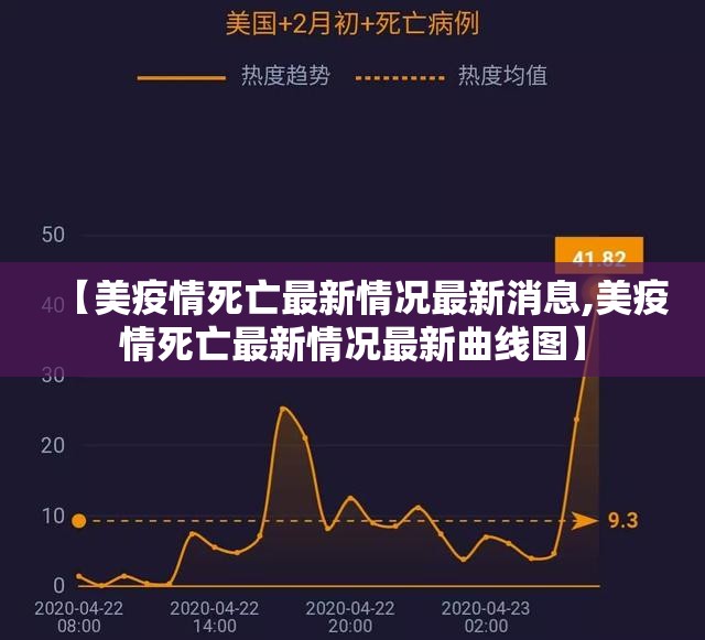 【美疫情死亡最新情况最新消息,美疫情死亡最新情况最新曲线图】 【美疫情死亡最新情况最新消息,美疫情死亡最新情况最新曲线图】