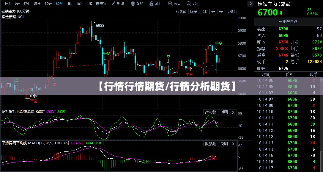 【行情行情期货/行情分析期货】