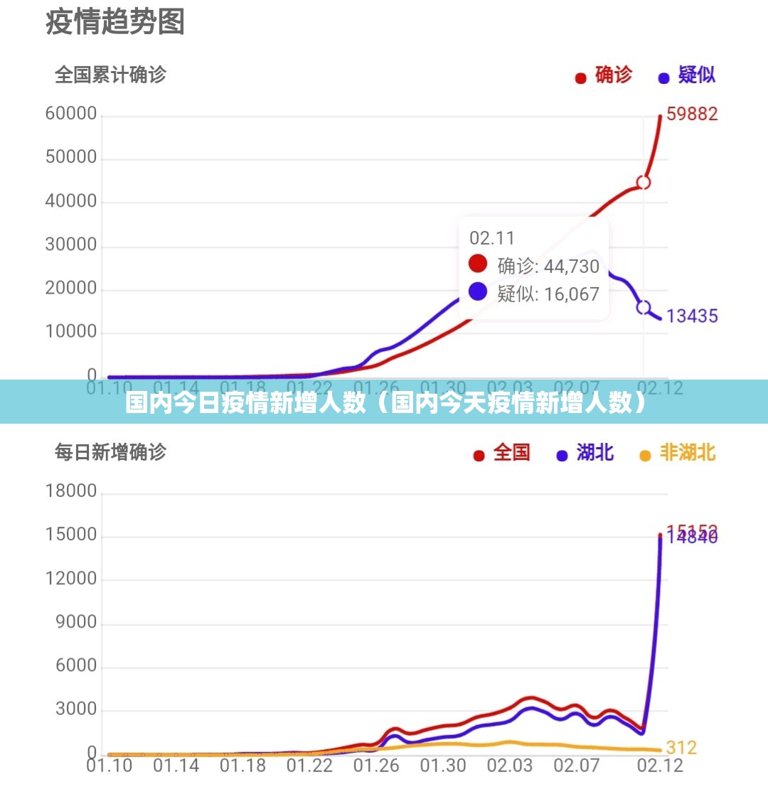 国内今日疫情新增人数(国内今天疫情新增人数) 国内今日疫情新增人数(国内今天疫情新增人数)