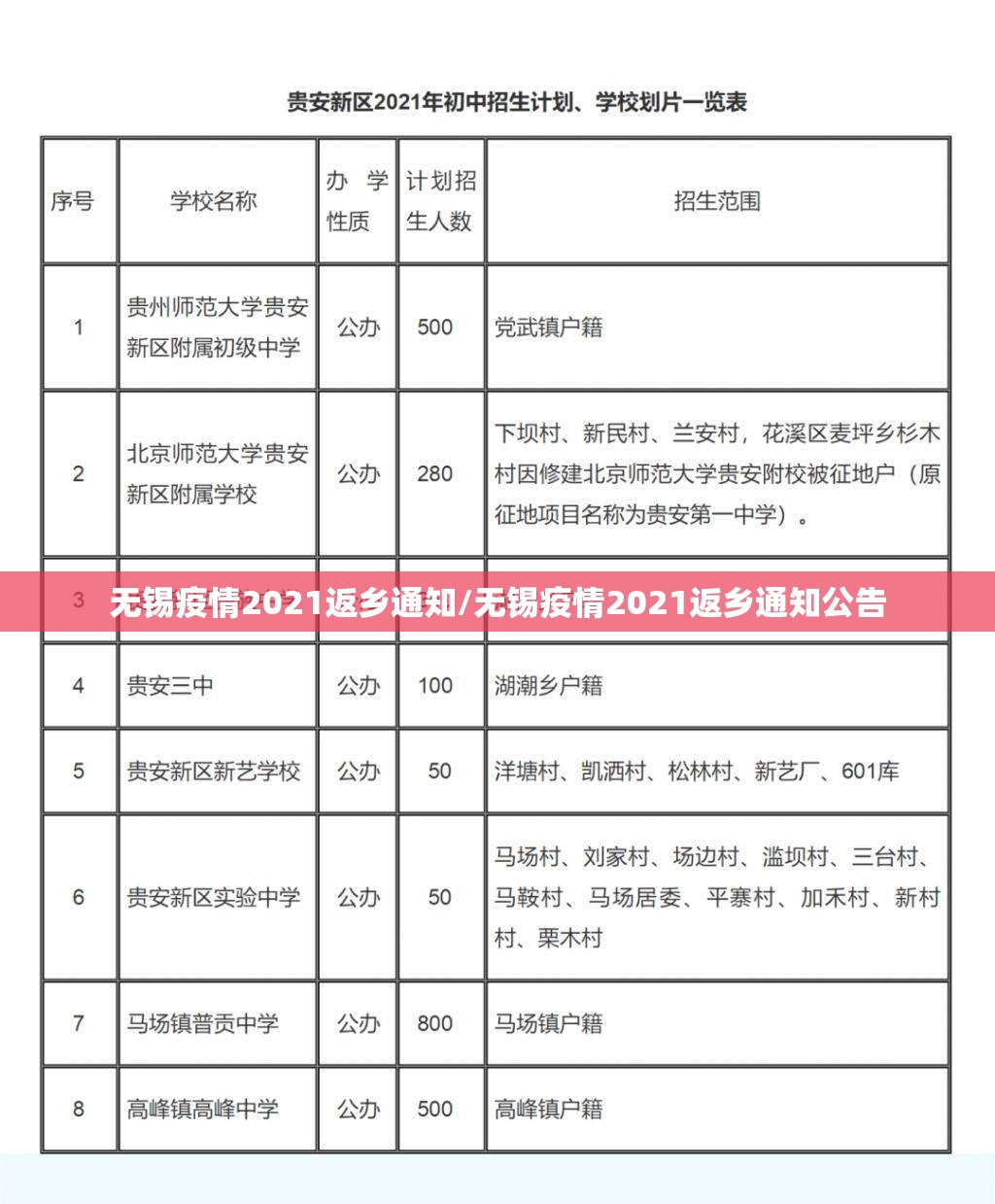 无锡疫情2021返乡通知/无锡疫情2021返乡通知公告