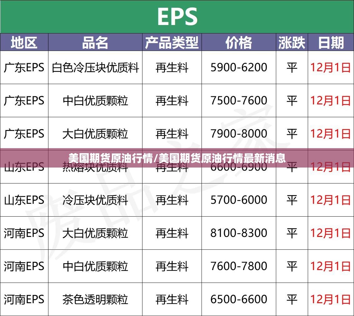 美国期货原油行情/美国期货原油行情最新消息 美国期货原油行情/美国期货原油行情最新消息