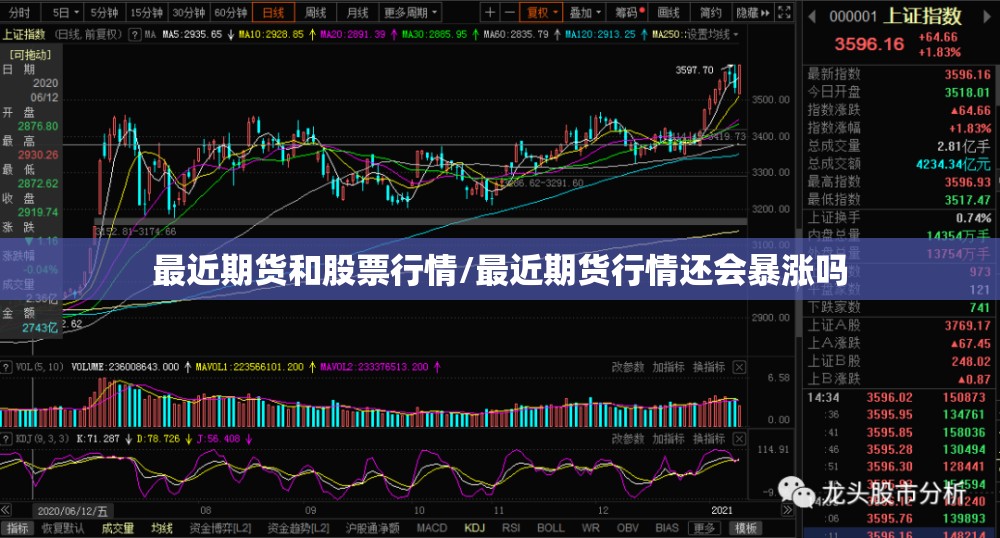 最近期货和股票行情/最近期货行情还会暴涨吗 最近期货和股票行情/最近期货行情还会暴涨吗