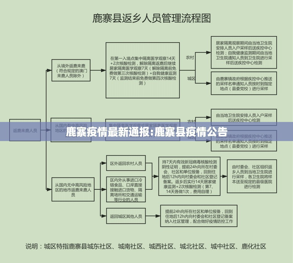 鹿寨疫情最新通报:鹿寨县疫情公告 鹿寨疫情最新通报:鹿寨县疫情公告