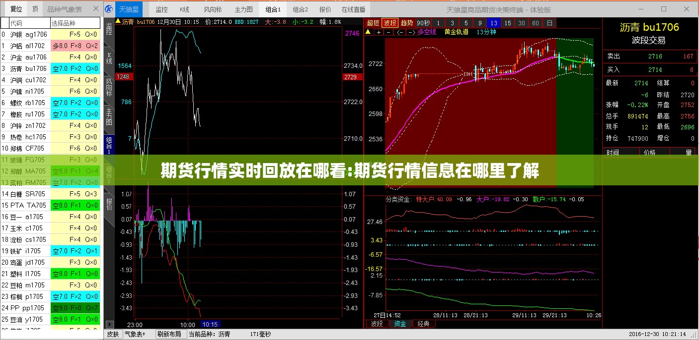 期货行情实时回放在哪看:期货行情信息在哪里了解
