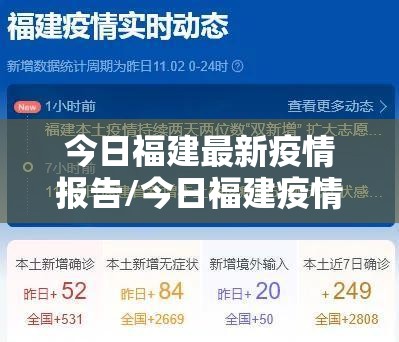 今日福建最新疫情报告/今日福建疫情最新消息一 今日福建最新疫情报告/今日福建疫情最新消息一