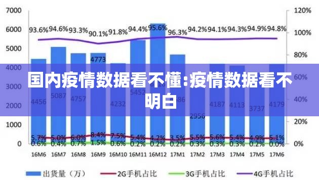 国内疫情数据看不懂:疫情数据看不明白