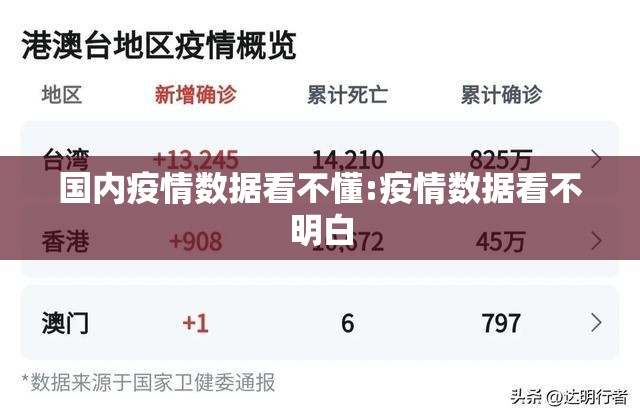 国内疫情数据看不懂:疫情数据看不明白