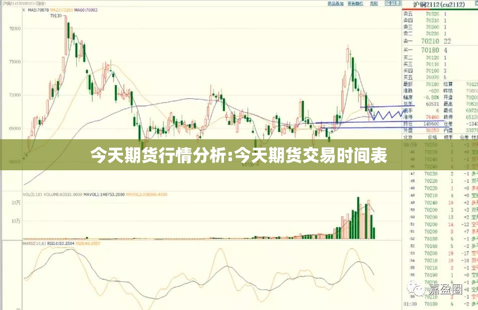 今天期货行情分析:今天期货交易时间表 今天期货行情分析:今天期货交易时间表