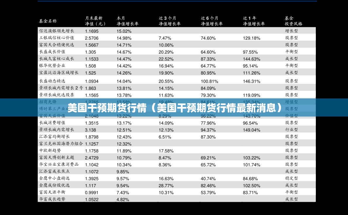 美国干预期货行情(美国干预期货行情最新消息) 美国干预期货行情(美国干预期货行情最新消息)