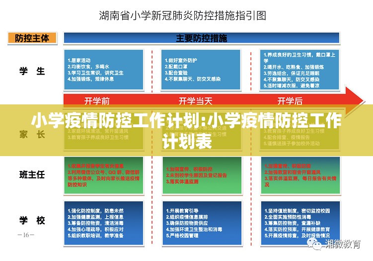 小学疫情防控工作计划:小学疫情防控工作计划表