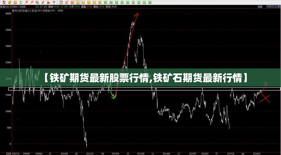 【铁矿期货最新股票行情,铁矿石期货最新行情】