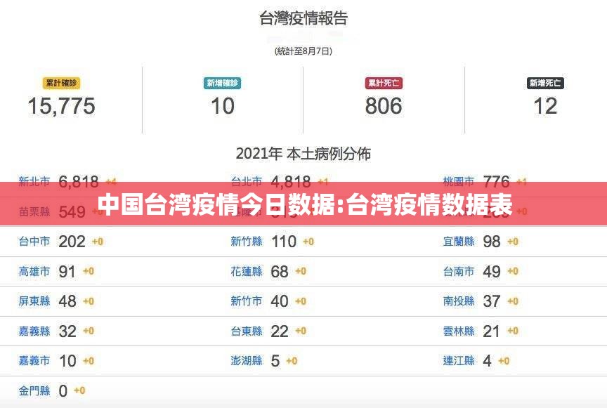 中国台湾疫情今日数据:台湾疫情数据表 中国台湾疫情今日数据:台湾疫情数据表