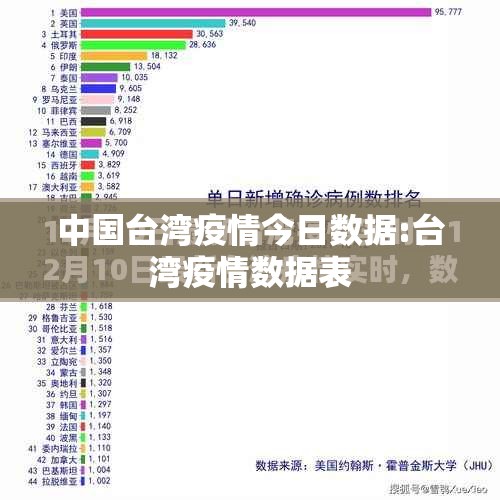 中国台湾疫情今日数据:台湾疫情数据表 中国台湾疫情今日数据:台湾疫情数据表
