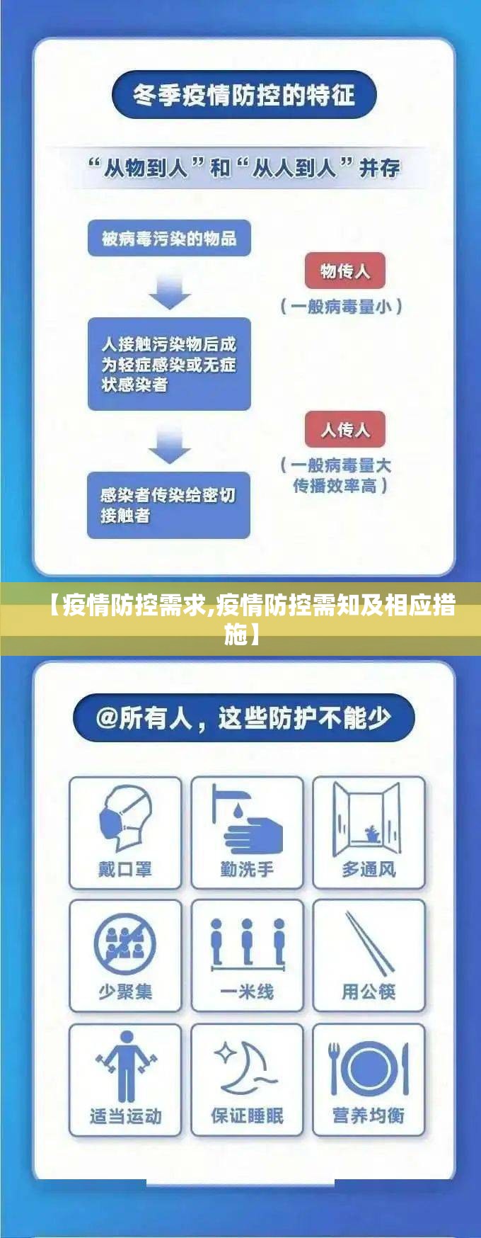 【疫情防控需求,疫情防控需知及相应措施】