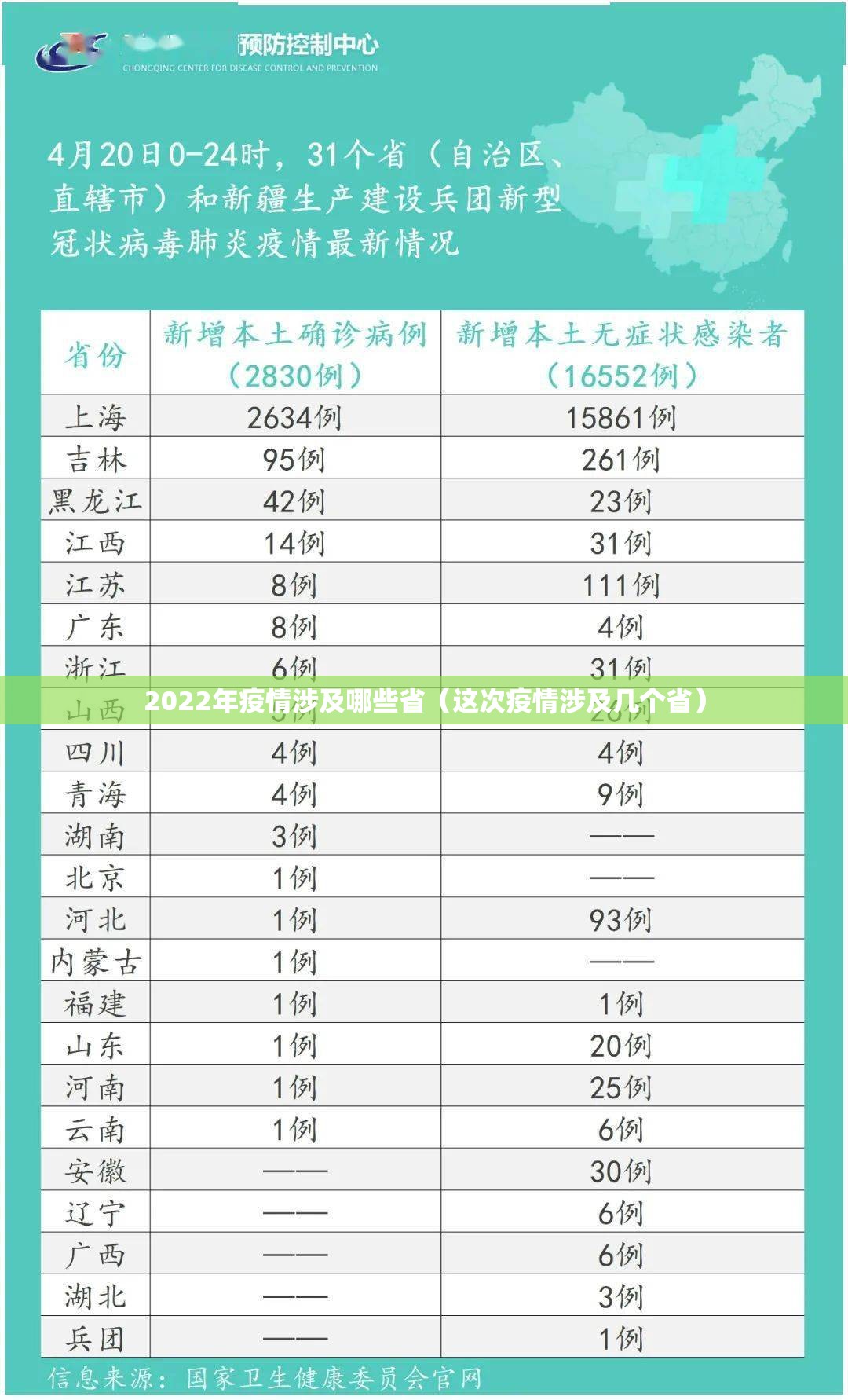 2022年疫情涉及哪些省(这次疫情涉及几个省) 2022年疫情涉及哪些省(这次疫情涉及几个省)