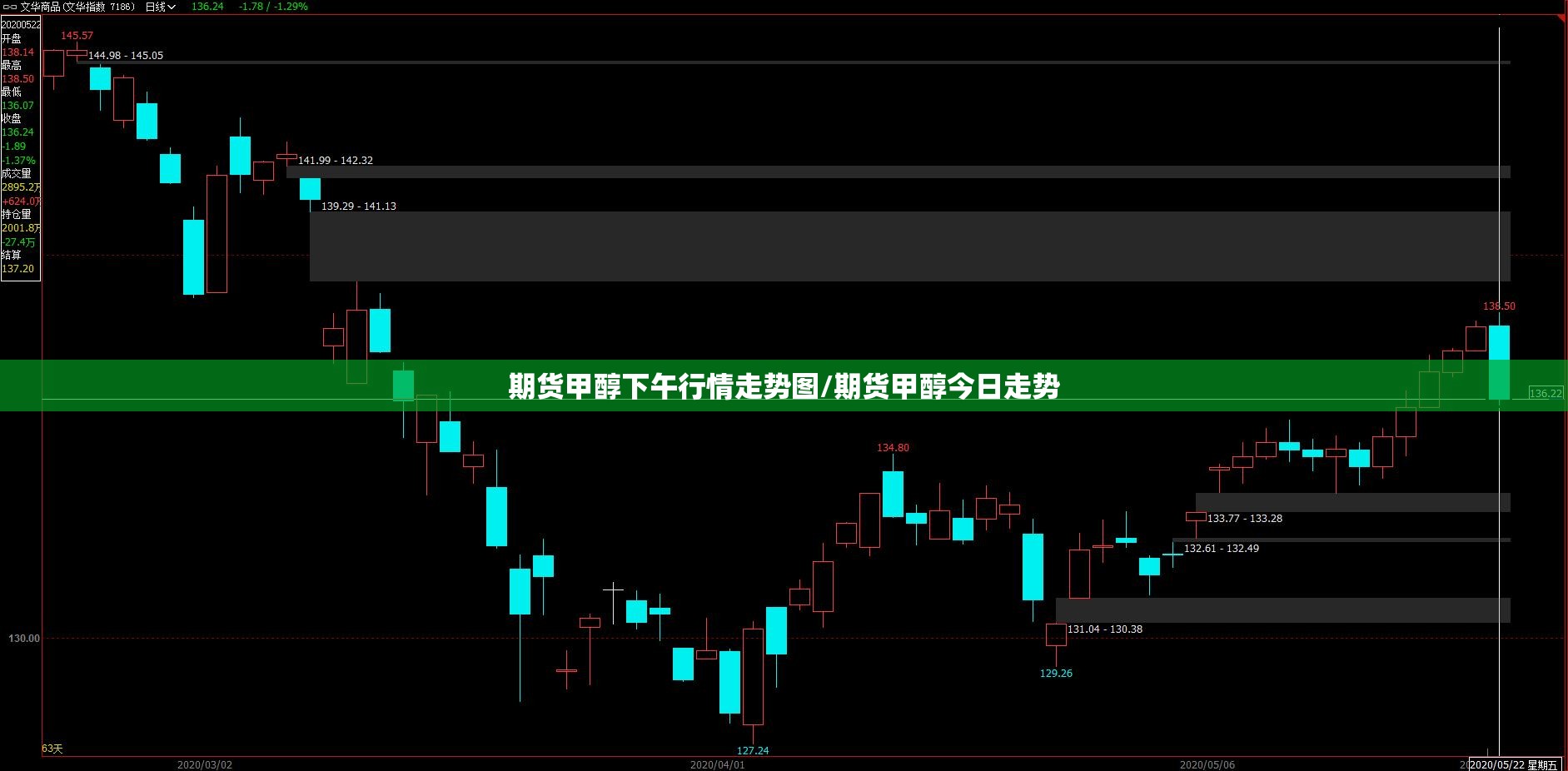 期货甲醇下午行情走势图/期货甲醇今日走势