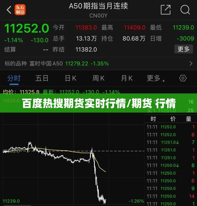 百度热搜期货实时行情/期货 行情 百度热搜期货实时行情/期货 行情