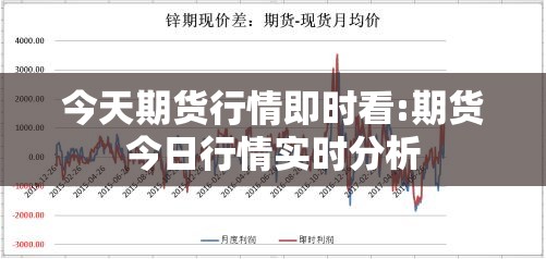 今天期货行情即时看:期货今日行情实时分析 今天期货行情即时看:期货今日行情实时分析