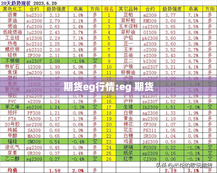 期货eg行情:eg 期货