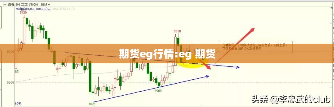 期货eg行情:eg 期货