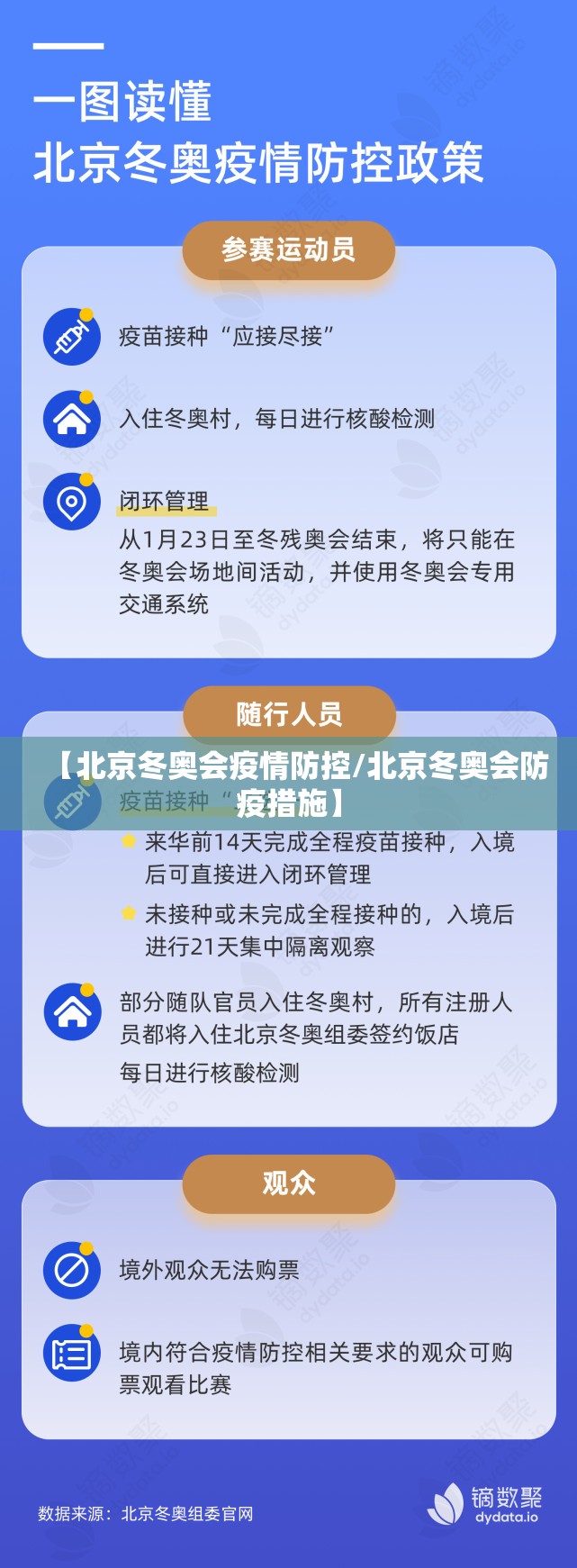 【北京冬奥会疫情防控/北京冬奥会防疫措施】