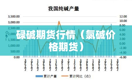 碌碱期货行情(氯碱价格期货) 碌碱期货行情(氯碱价格期货)