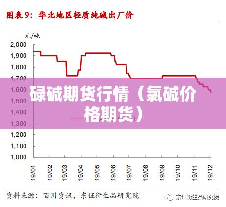 碌碱期货行情(氯碱价格期货) 碌碱期货行情(氯碱价格期货)