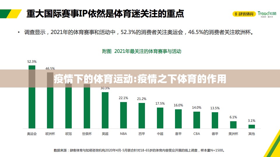 疫情下的体育运动:疫情之下体育的作用 疫情下的体育运动:疫情之下体育的作用