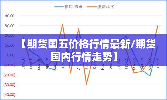 【期货国五价格行情最新/期货国内行情走势】 【期货国五价格行情最新/期货国内行情走势】