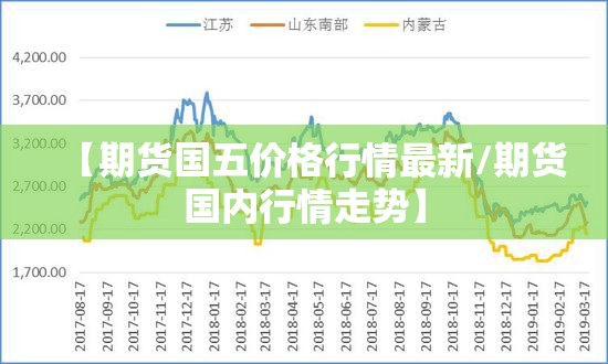 【期货国五价格行情最新/期货国内行情走势】 【期货国五价格行情最新/期货国内行情走势】