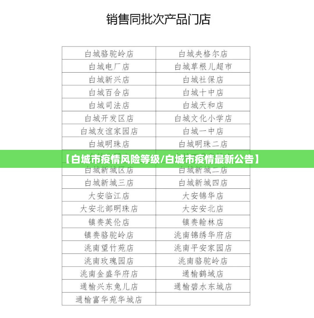 【白城市疫情风险等级/白城市疫情最新公告】