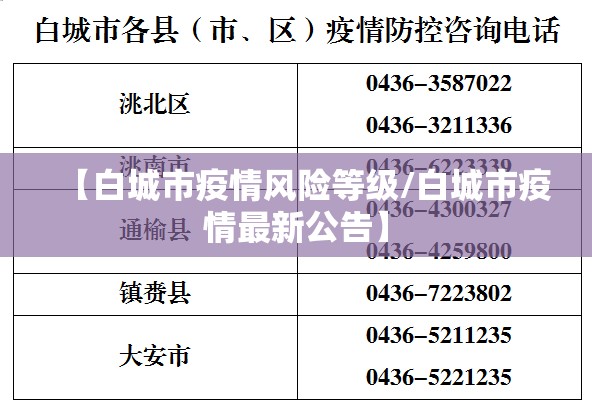 【白城市疫情风险等级/白城市疫情最新公告】