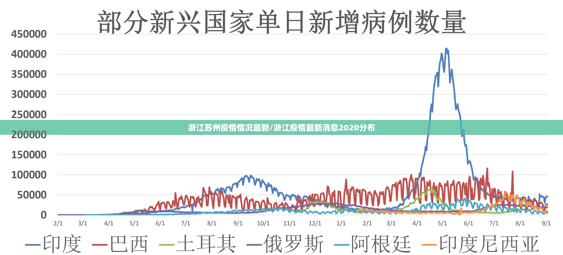 浙江苏州疫情情况最新/浙江疫情最新消息2020分布