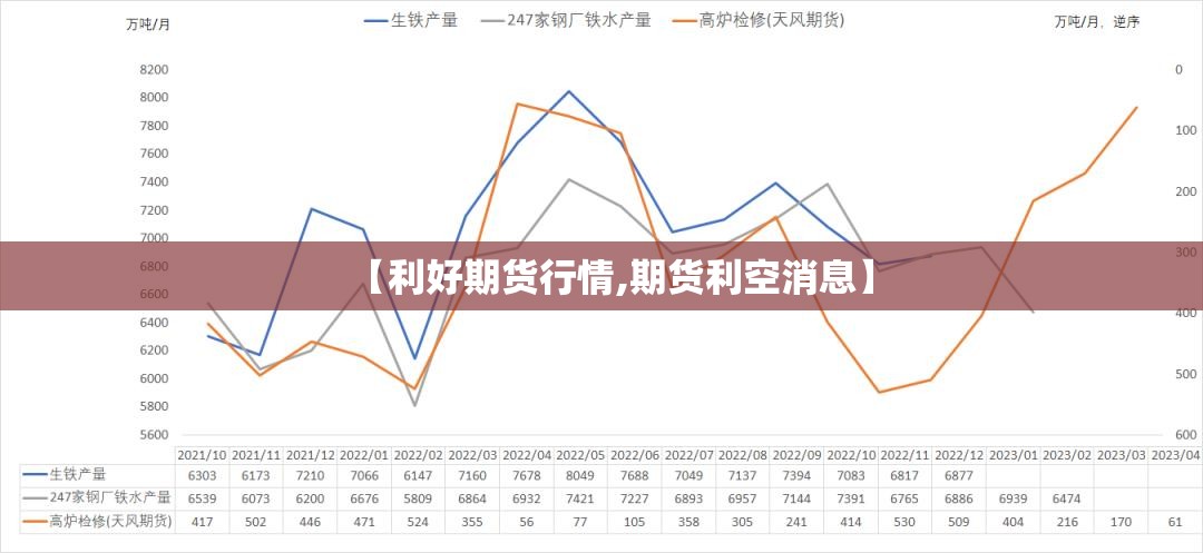 【利好期货行情,期货利空消息】