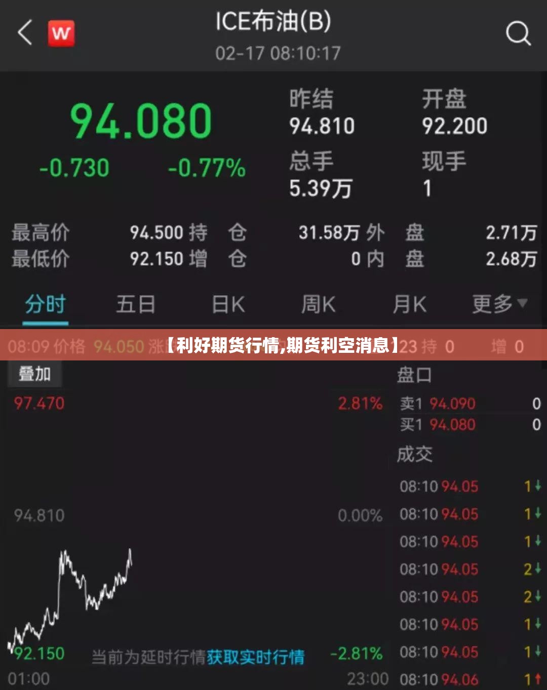 【利好期货行情,期货利空消息】