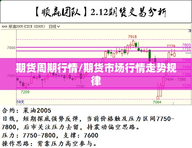 期货周期行情/期货市场行情走势规律