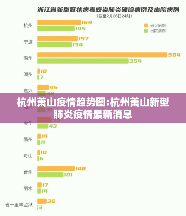 杭州萧山疫情趋势图:杭州萧山新型肺炎疫情最新消息